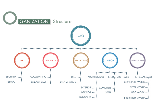 oganization_structure_gec